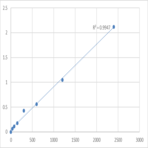 Human Disks large-associated protein 3 (DLGAP3) ELISA Kit