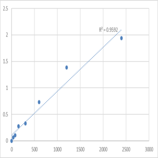 Human Disks large-associated protein 2 (DLGAP2) ELISA Kit