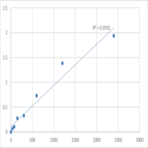 Human Disks large-associated protein 2 (DLGAP2) ELISA Kit