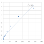 Human Disks large-associated protein 1 (DLGAP1) ELISA Kit