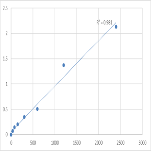 Human Disks large homolog 5 (DLG5) ELISA Kit