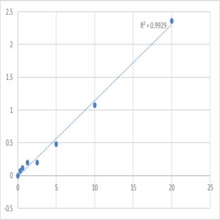 Human Disks large homolog 4 (DLG4) ELISA Kit