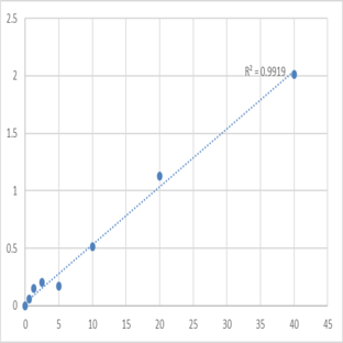 Human Disks large homolog 2 (DLG2) ELISA Kit