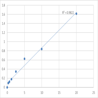 Human Disks large homolog 1 (DLG1) ELISA Kit