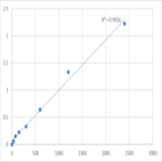 Human Leukemia-associated protein 7 (DLEU7) ELISA Kit