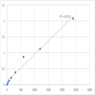 Human Leukemia-associated protein 1 (DLEU1) ELISA Kit