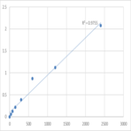 Human Leukemia-associated protein 1 (DLEU1) ELISA Kit