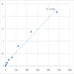 Human Dihydrolipoyl dehydrogenase (DLD) ELISA Kit