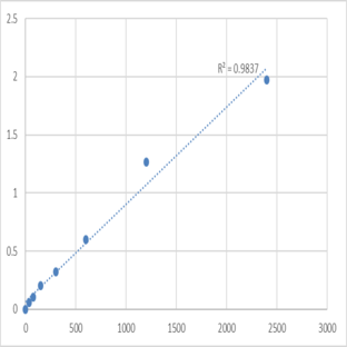 Human Dickkopf-like protein 1 (DKKL1) ELISA Kit