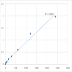 Human Dickkopf-like protein 1 (DKKL1) ELISA Kit