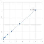 Human Dickkopf-related protein 4 (DKK4) ELISA Kit