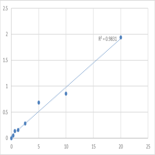 Human Dickkopf-related protein 3 (DKK3) ELISA Kit