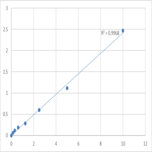 Human Dickkopf-related protein 1 (DKK1) ELISA Kit