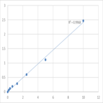 Human Dickkopf-related protein 1 (DKK1) ELISA Kit