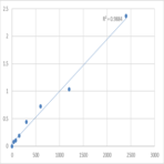 Human Dixin (DIXDC1) ELISA Kit