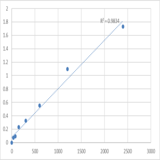 Human Protein dispatched homolog 2 (DISP2) ELISA Kit