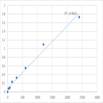 Human Protein dispatched homolog 2 (DISP2) ELISA Kit