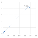 Human Protein dispatched homolog 1 (DISP1) ELISA Kit