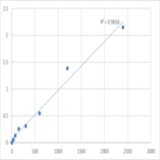 Human Disrupted in schizophrenia 1 protein (DISC1) ELISA Kit