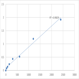 Human DIS3-like exonuclease 2 (DIS3L2) ELISA Kit