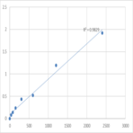 Human DIS3-like exonuclease 2 (DIS3L2) ELISA Kit