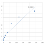 Human Exosome complex exonuclease RRP44 (DIS3) ELISA Kit