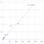 Human Disrupted in renal carcinoma protein 1 (DIRC1) ELISA Kit