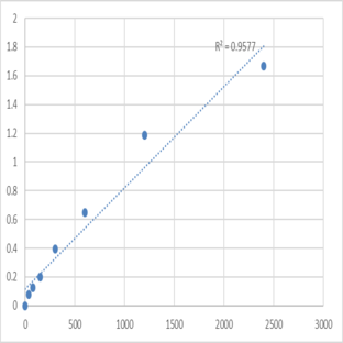 Human Disrupted in renal carcinoma protein 2 (DIRC2) ELISA Kit