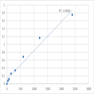 Human GTP-binding protein Di-Ras3 (DIRAS3) ELISA Kit