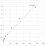 Human GTP-binding protein Di-Ras3 (DIRAS3) ELISA Kit