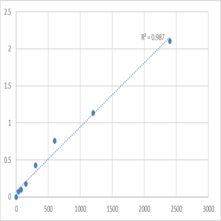 Human GTP-binding protein Di-Ras2 (DIRAS2) ELISA Kit