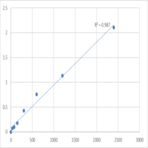 Human GTP-binding protein Di-Ras2 (DIRAS2) ELISA Kit