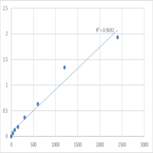 Human GTP-binding protein Di-Ras1 (DIRAS1) ELISA Kit