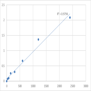 Human Disco-interacting protein 2 homolog C (DIP2C) ELISA Kit