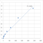 Human Disco-interacting protein 2 homolog A (DIP2A) ELISA Kit