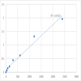 Human Death-inducer obliterator 1 (DIDO1) ELISA Kit