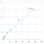 Human Death-inducer obliterator 1 (DIDO1) ELISA Kit