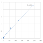 Human Protein diaphanous homolog 2 (DIAPH2) ELISA Kit