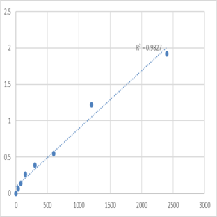 Human ATP-dependent RNA helicase A (DHX9) ELISA Kit