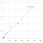 Human ATP-dependent RNA helicase DHX8 (DHX8) ELISA Kit