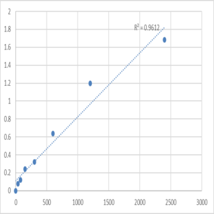 Human Dihydrotestosterone (DHT) ELISA Kit