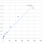 Human Dihydrotestosterone (DHT) ELISA Kit