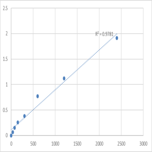 Human Deoxyhypusine synthase (DHPS) ELISA Kit