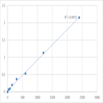 Human Dihydroorotate dehydrogenase (DHODH) ELISA Kit