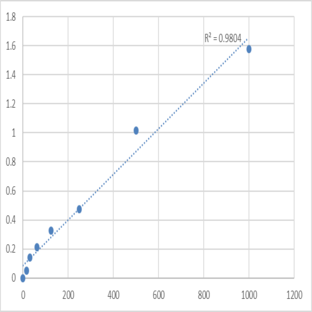 Human Desert hedgehog (DHH) ELISA Kit