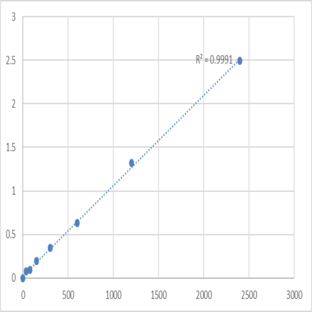 Human Dihydrofolate reductase-like protein 1 (DHFRL1) ELISA Kit