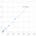 Human Dihydrofolate reductase-like protein 1 (DHFRL1) ELISA Kit