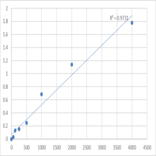 Human Dehydroepiandrosterone sulfate,DHEA-S ELISA Kit