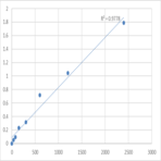 Human Trans-1,2-dihydrobenzene-1,2-diol dehydrogenase (DHDH) ELISA Kit