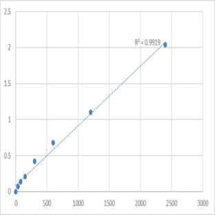 Human Dehydrodolichyl diphosphate synthase (DHDDS) ELISA Kit